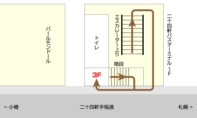 アリエッタへのアクセスマップ